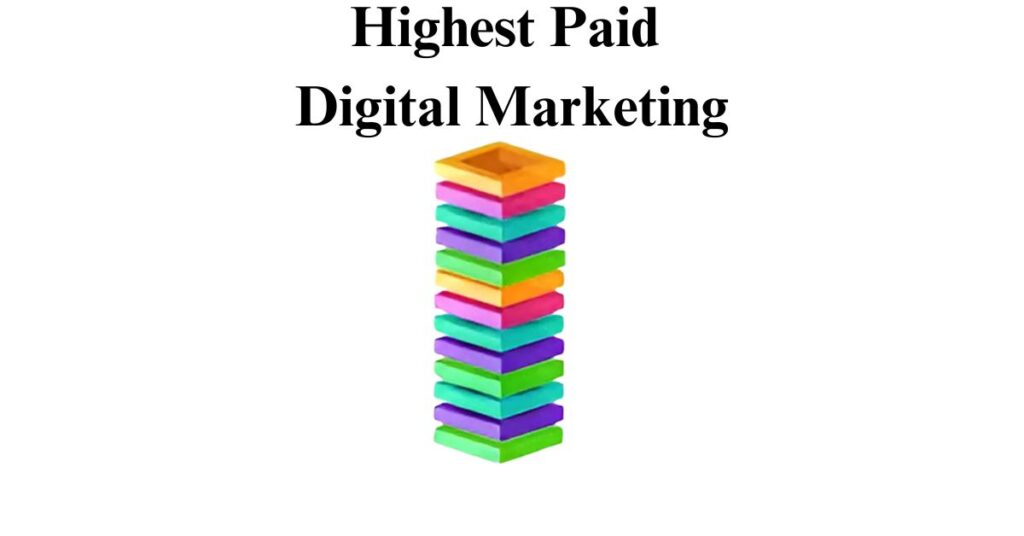 What is the US Pay Scale for a Content Marketing Specialist?