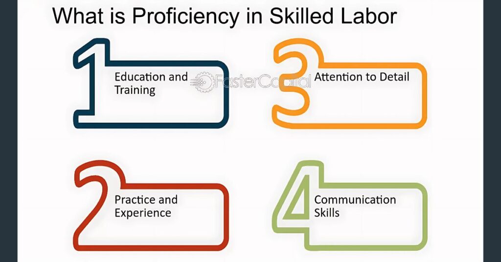 Proficiency and Experience