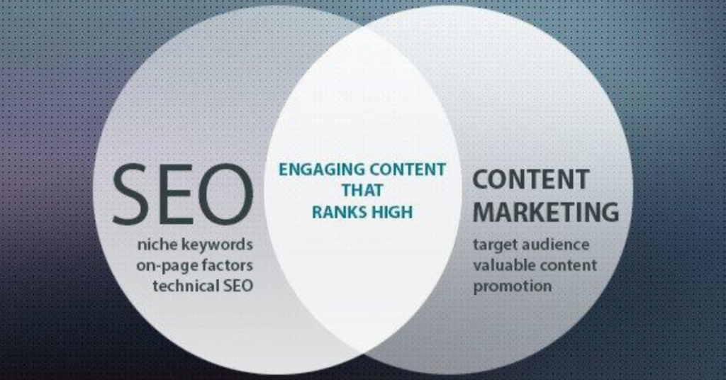 What is SEO and Content Marketing services