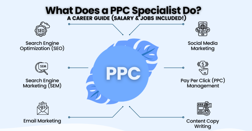 What is a PPC Consultant