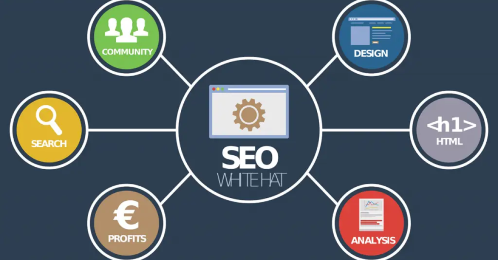 Content Marketing for SEO 2025